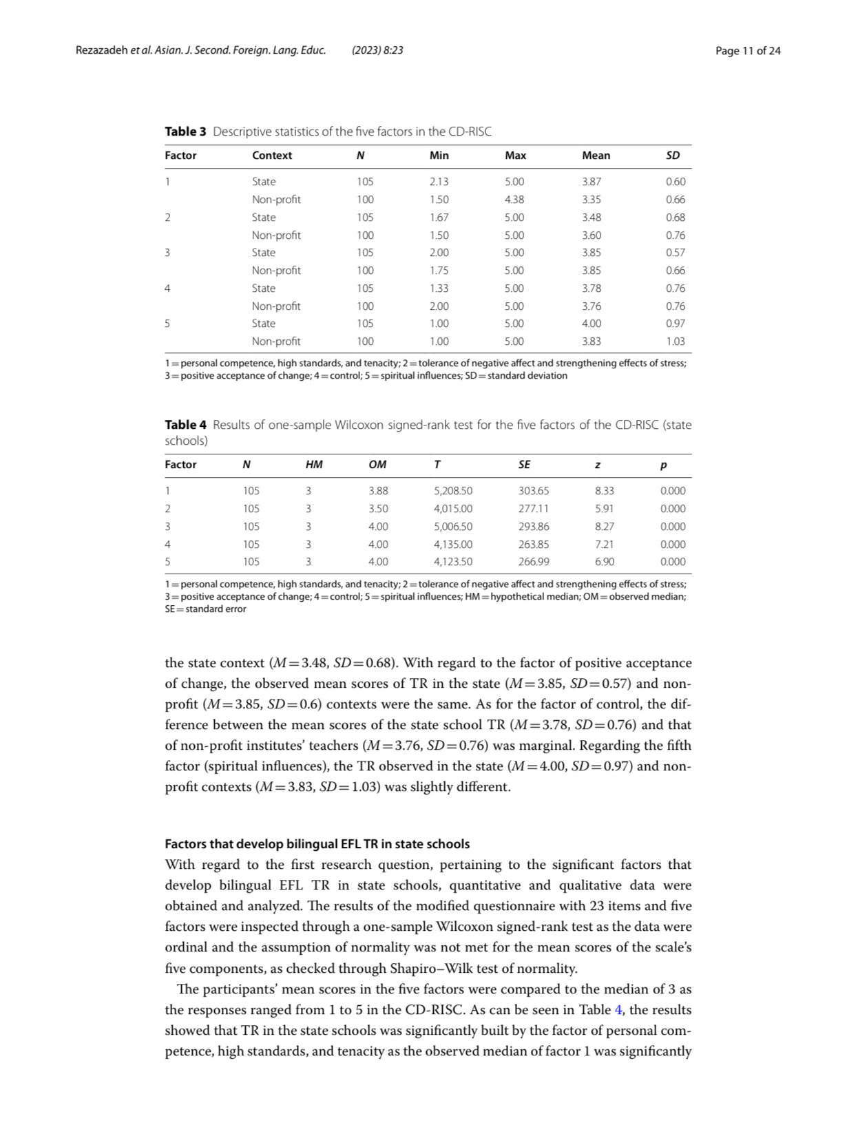 مقاله نویسی انگلیسی